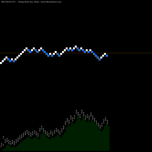 Free Renko charts GUJ.MINERAL 532181 share BSE Stock Exchange 