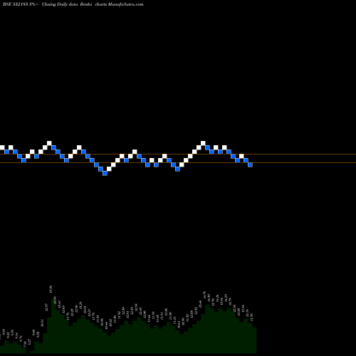 Free Renko charts GAYATRI SUGR 532183 share BSE Stock Exchange 
