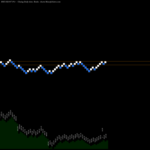 Free Renko charts INDUSIND BNK 532187 share BSE Stock Exchange 