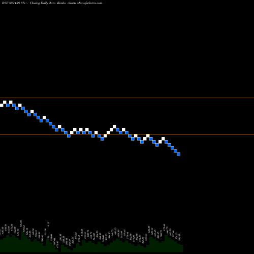 Free Renko charts INDIA TOURIS 532189 share BSE Stock Exchange 