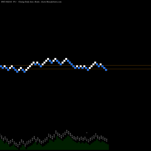 Free Renko charts ARCHIES LTD 532212 share BSE Stock Exchange 