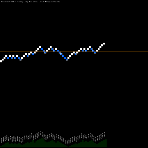 Free Renko charts AXIS BANK 532215 share BSE Stock Exchange 