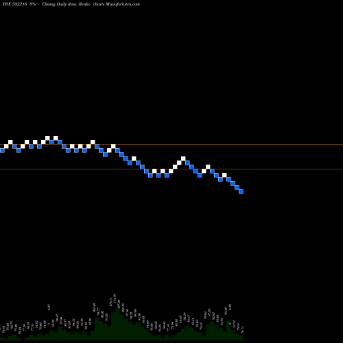 Free Renko charts HB STOCKHOL. 532216 share BSE Stock Exchange 