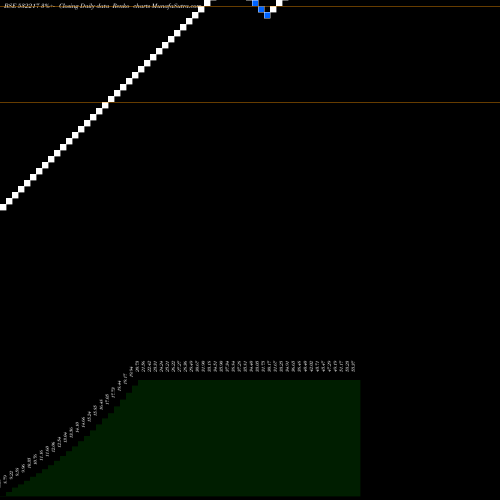 Free Renko charts SIEL FINANCL 532217 share BSE Stock Exchange 