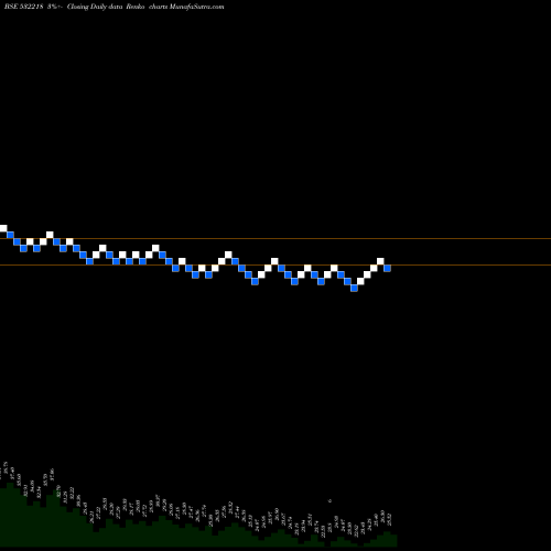 Free Renko charts SOUTH IND.BK 532218 share BSE Stock Exchange 