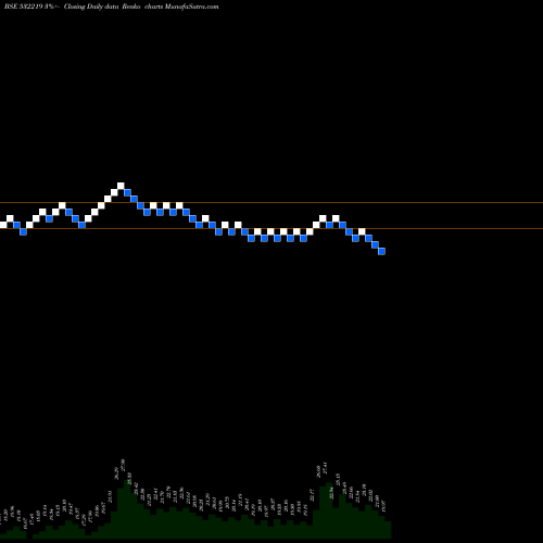Free Renko charts ENERGY DEV. 532219 share BSE Stock Exchange 