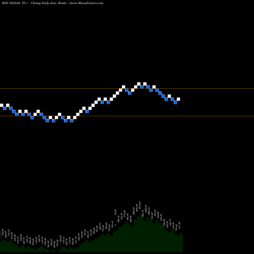 Free Renko charts INDIA NIPPON 532240 share BSE Stock Exchange 