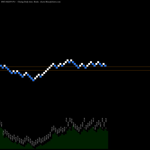 Free Renko charts APAR INDUS. 532259 share BSE Stock Exchange 
