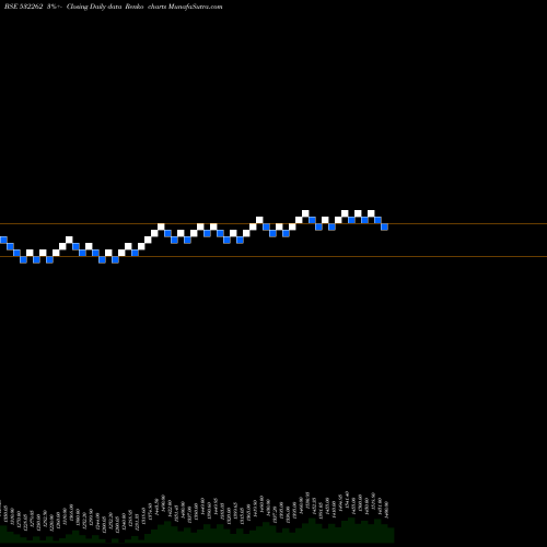 Free Renko charts TCI INDUS. 532262 share BSE Stock Exchange 