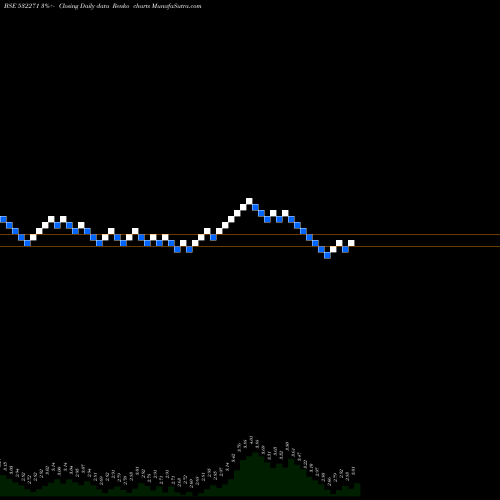 Free Renko charts CYBERMATE 532271 share BSE Stock Exchange 
