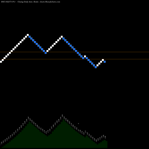 Free Renko charts LANDMARC LEI 532275 share BSE Stock Exchange 