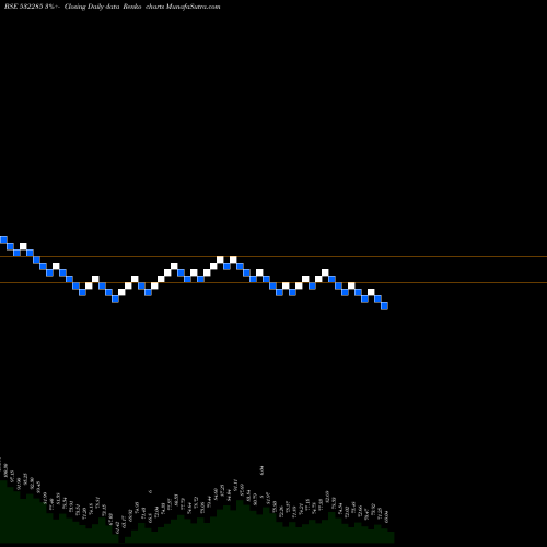 Free Renko charts GEOJITFSL 532285 share BSE Stock Exchange 