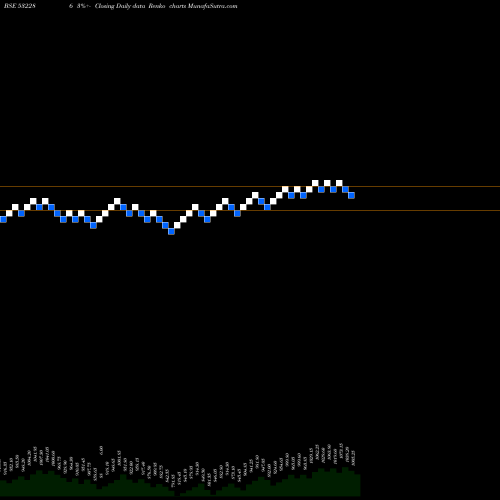 Free Renko charts JINDAL STE 532286 share BSE Stock Exchange 