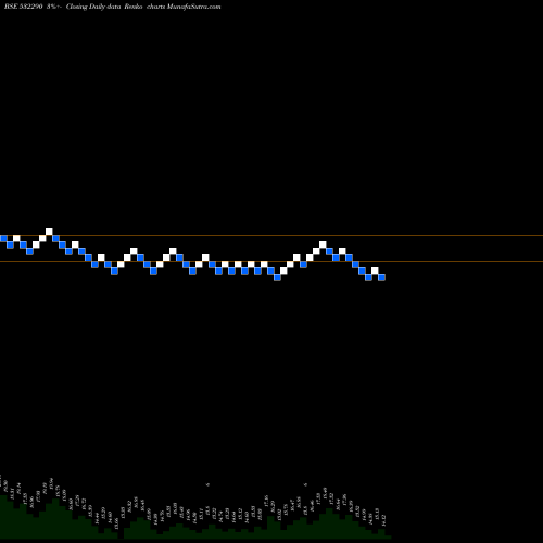 Free Renko charts BLB LTD. 532290 share BSE Stock Exchange 