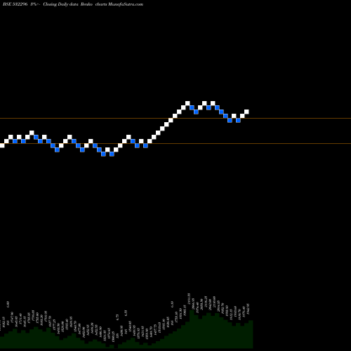 Free Renko charts GLENMARK PHA 532296 share BSE Stock Exchange 