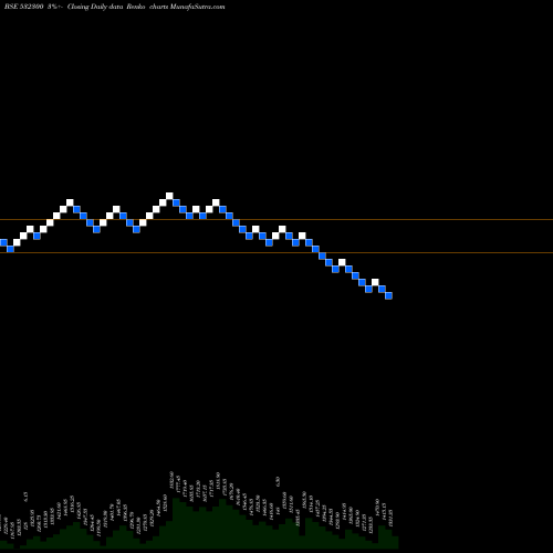 Free Renko charts WOCKHARDT 532300 share BSE Stock Exchange 
