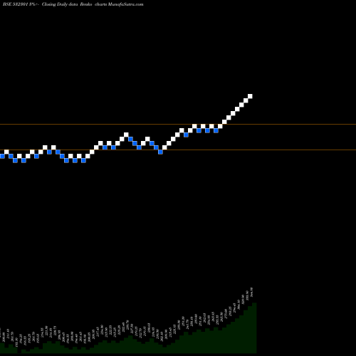 Free Renko charts TATA COFFEE 532301 share BSE Stock Exchange 
