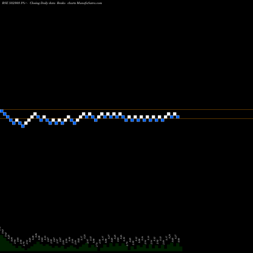 Free Renko charts INTEGRA.HITE 532303 share BSE Stock Exchange 