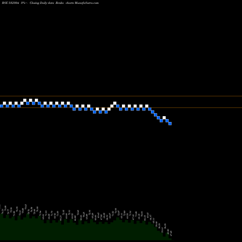 Free Renko charts KJMCCORP 532304 share BSE Stock Exchange 