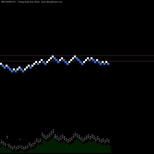 Free Renko charts IND-SWIFT LA 532305 share BSE Stock Exchange 
