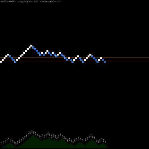 Free Renko charts MELSTAR INFO 532307 share BSE Stock Exchange 