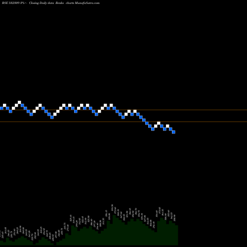 Free Renko charts GEPIL 532309 share BSE Stock Exchange 