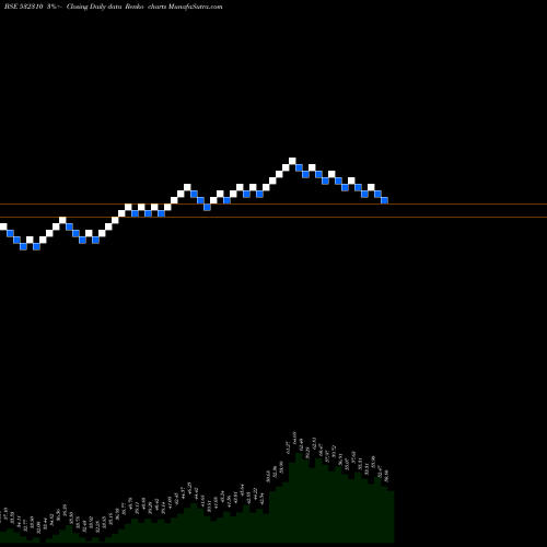 Free Renko charts SHREE RAMA 532310 share BSE Stock Exchange 