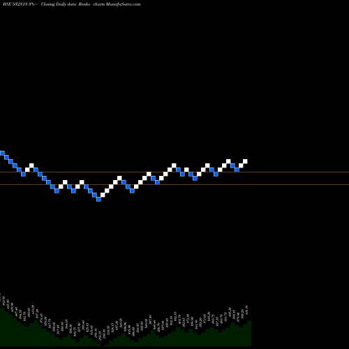 Free Renko charts MAHINDRALIFE 532313 share BSE Stock Exchange 