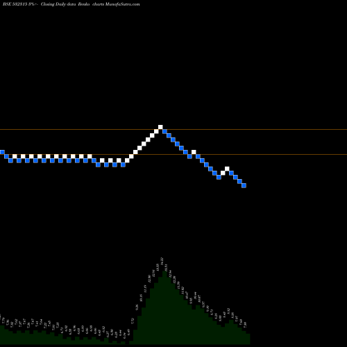 Free Renko charts TELESYS SOFT 532315 share BSE Stock Exchange 