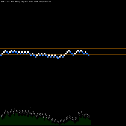 Free Renko charts VAARAD 532320 share BSE Stock Exchange 