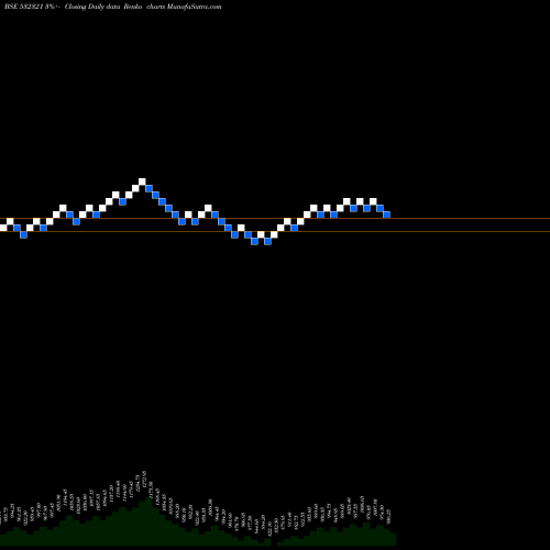 Free Renko charts CADILA HEALT 532321 share BSE Stock Exchange 