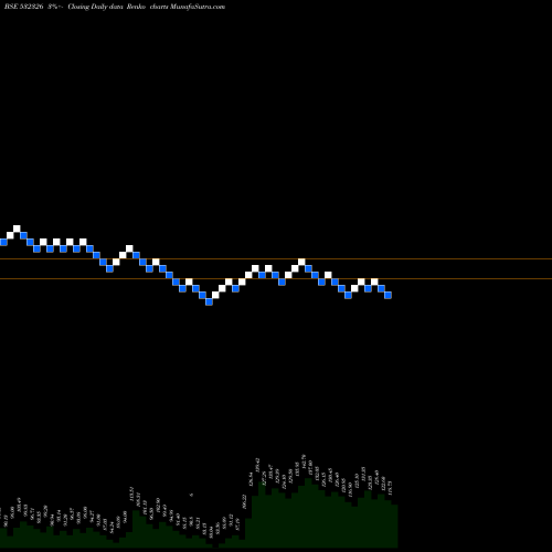 Free Renko charts INTENS TECH 532326 share BSE Stock Exchange 