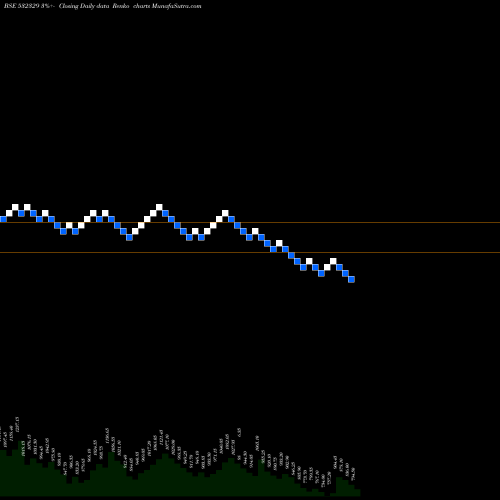 Free Renko charts DANLAW TECH. 532329 share BSE Stock Exchange 
