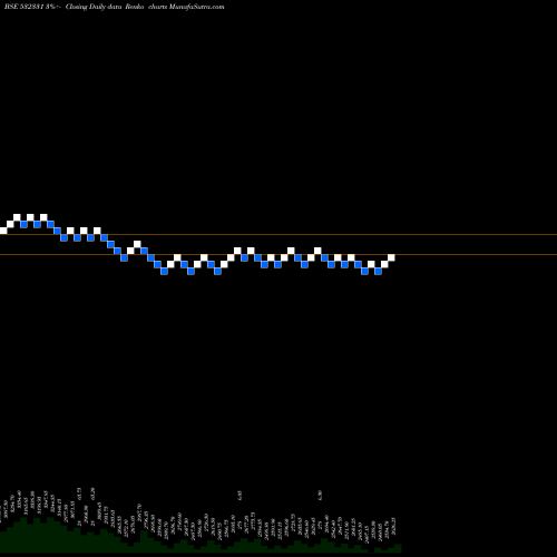 Free Renko charts AJANTA PHARM 532331 share BSE Stock Exchange 