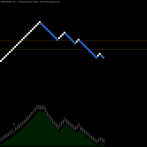 Free Renko charts CURATECH 532332 share BSE Stock Exchange 