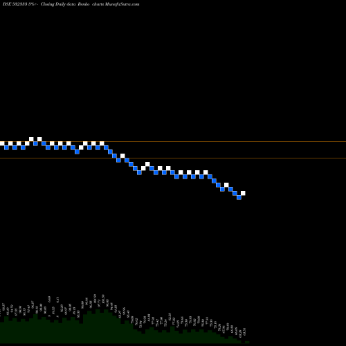 Free Renko charts HB PORTFOLIO 532333 share BSE Stock Exchange 