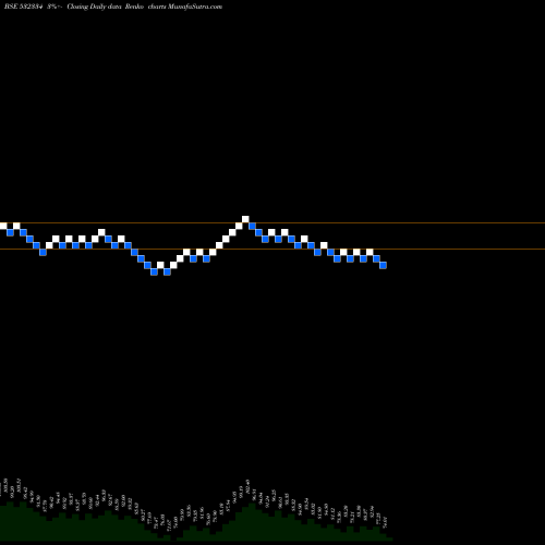 Free Renko charts HB ESTATE DE 532334 share BSE Stock Exchange 