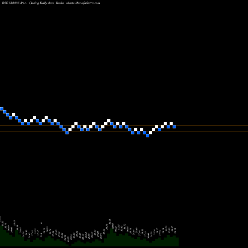 Free Renko charts AMBICA AGAR. 532335 share BSE Stock Exchange 