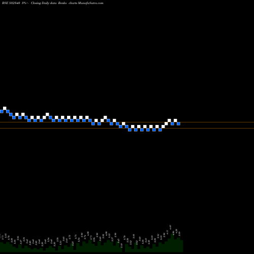 Free Renko charts OMNI AX'S SO 532340 share BSE Stock Exchange 