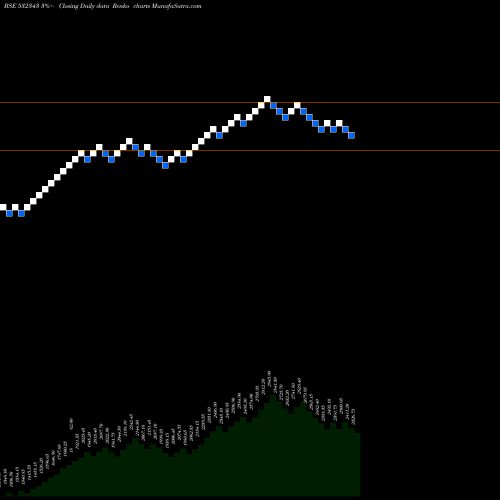 Free Renko charts TVS MOTOR L 532343 share BSE Stock Exchange 