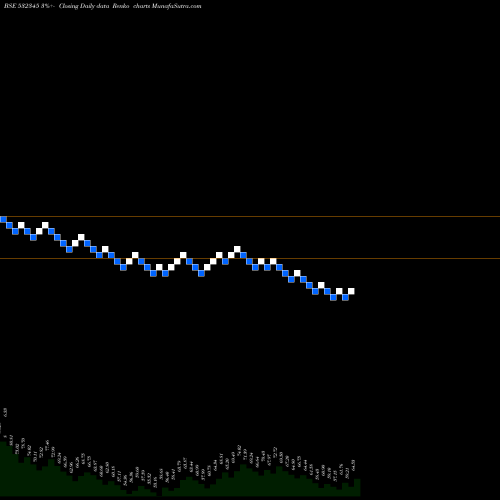Free Renko charts GATI LTD. 532345 share BSE Stock Exchange 