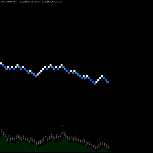 Free Renko charts SUBEX LTX 532348 share BSE Stock Exchange 