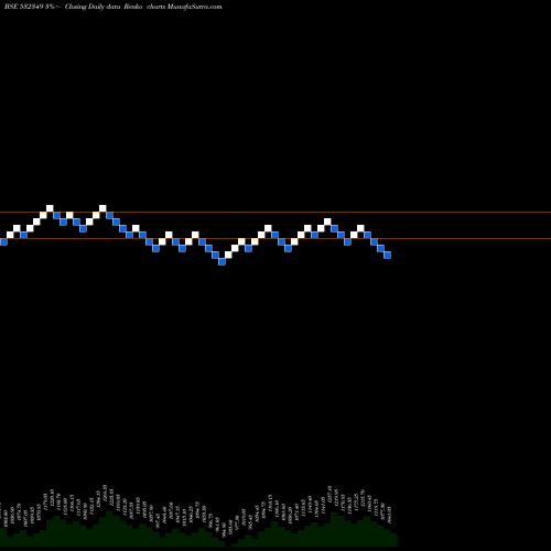 Free Renko charts TRANSPORT CO 532349 share BSE Stock Exchange 