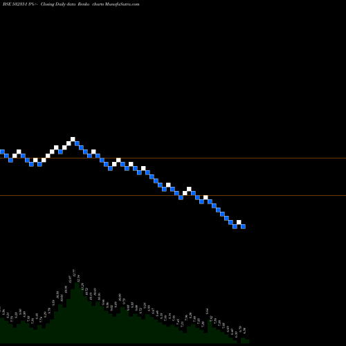 Free Renko charts AKSH OPTIFIB 532351 share BSE Stock Exchange 