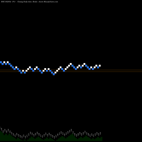 Free Renko charts VIRGOGLOB 532354 share BSE Stock Exchange 