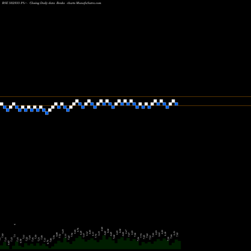 Free Renko charts PICTURHOUSE 532355 share BSE Stock Exchange 