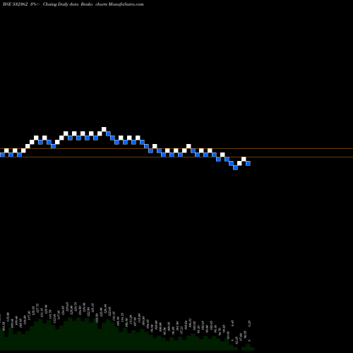 Free Renko charts NAGPUR POWER 532362 share BSE Stock Exchange 