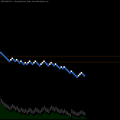 Free Renko charts DYNACONS SYS 532365 share BSE Stock Exchange 