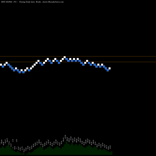 Free Renko charts PNB GILTS 532366 share BSE Stock Exchange 