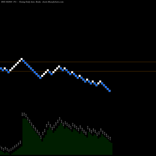 Free Renko charts BCG 532368 share BSE Stock Exchange 